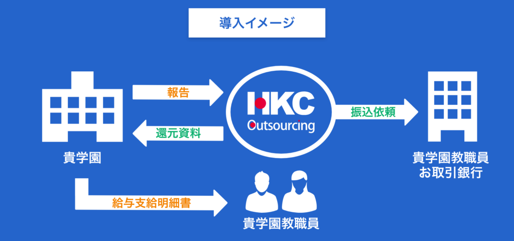 導入イメージ