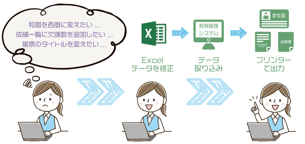 オルタナティブレポート スクールマイスター教務システムはエクセル連携可能
