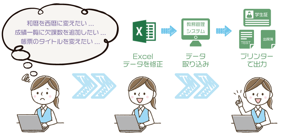 オルタナティブレポート　スクールマイスター教務システムはエクセル連携可能