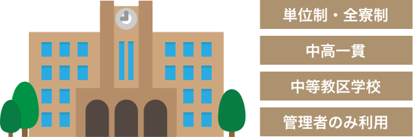 運用に特徴のある学校に導入頂いております