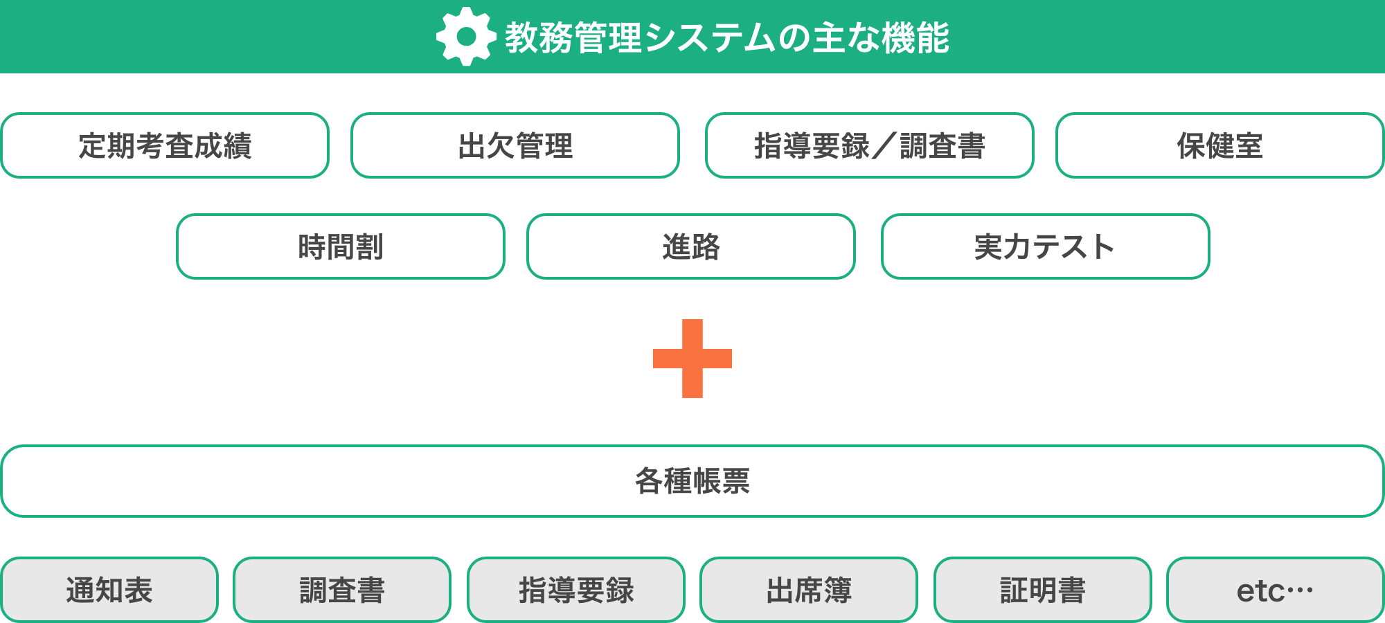 成績 表 テンプレート 模試 成績 表 テンプレート Saikonodommuryogazo