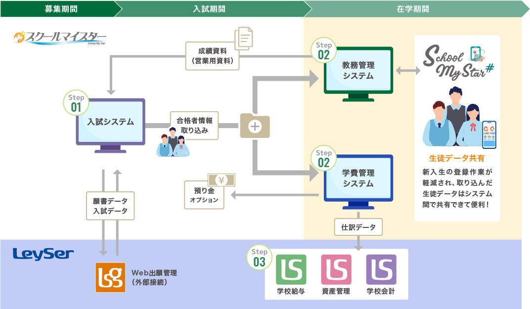 system_frow system_frow