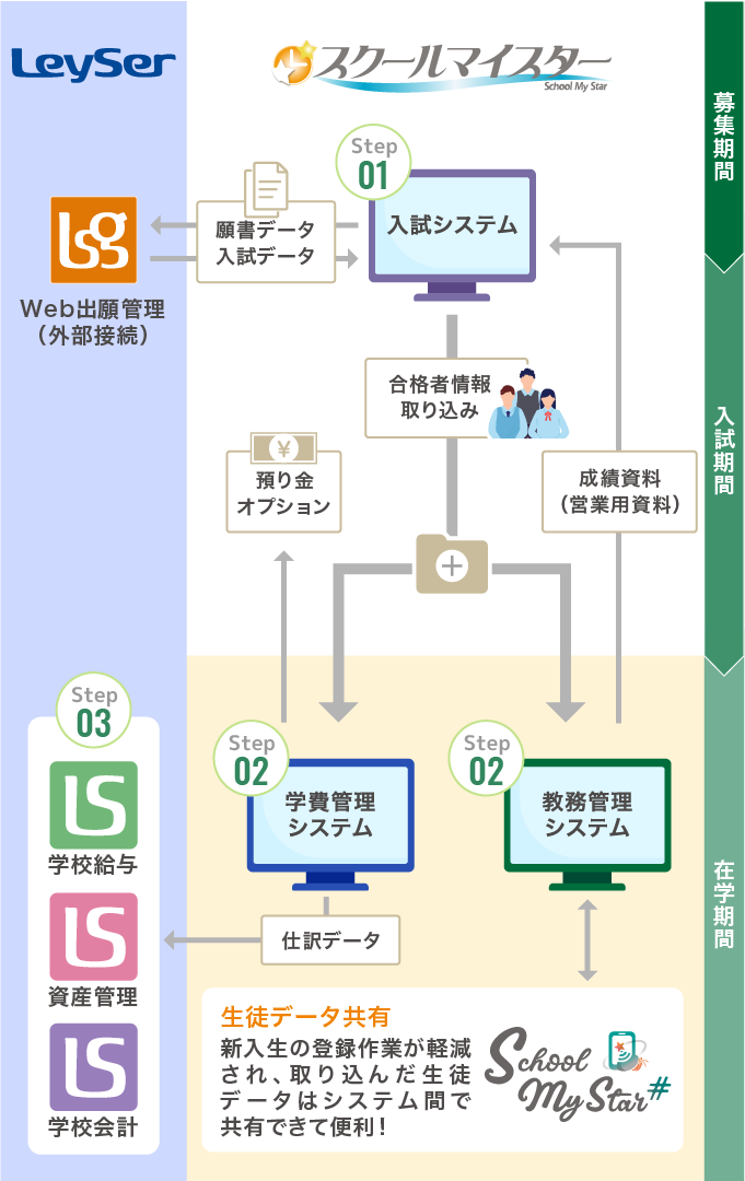 system_frow_sp system_frow_sp