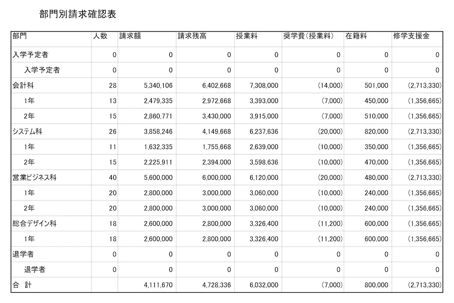 部門別請求確認表