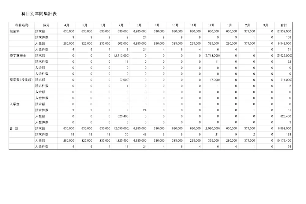 科目別年間集計表